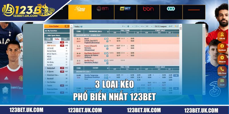 3 loại kèo phổ biến nhất 123BET